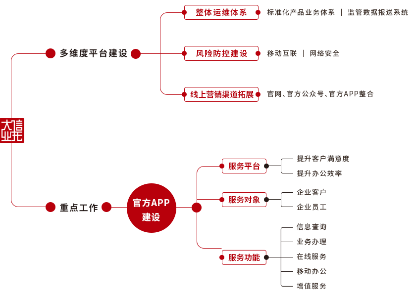 2024新澳门2024原料网走势图