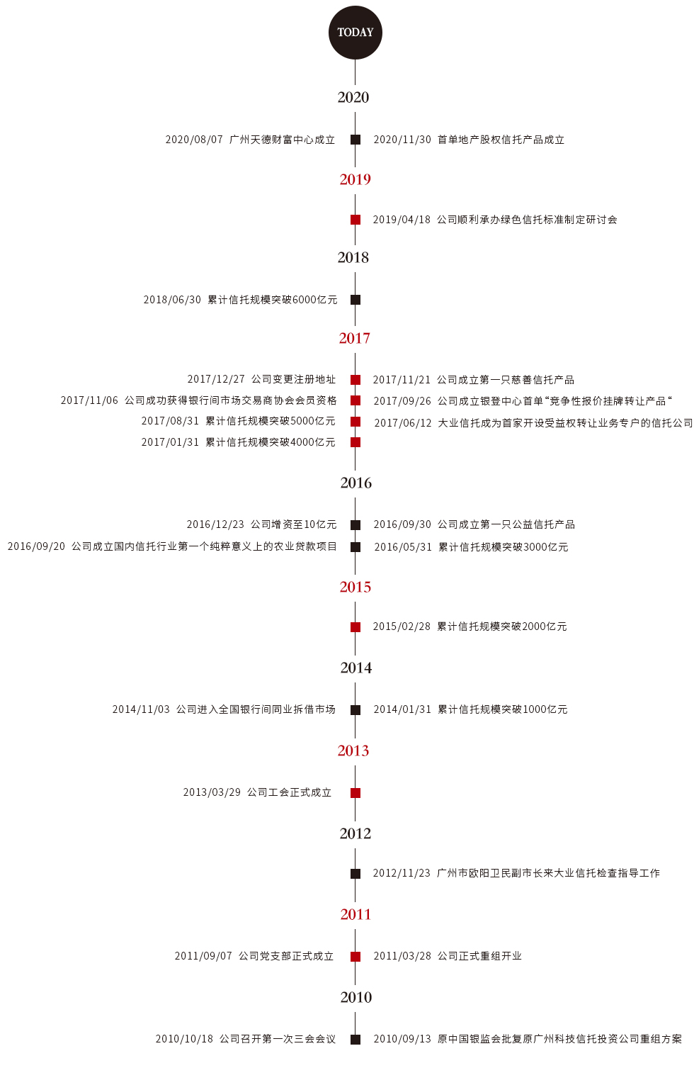 2024新澳门2024原料网走势图